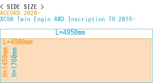 #ACCORD 2020- + XC90 Twin Engin AWD Inscription T8 2016-